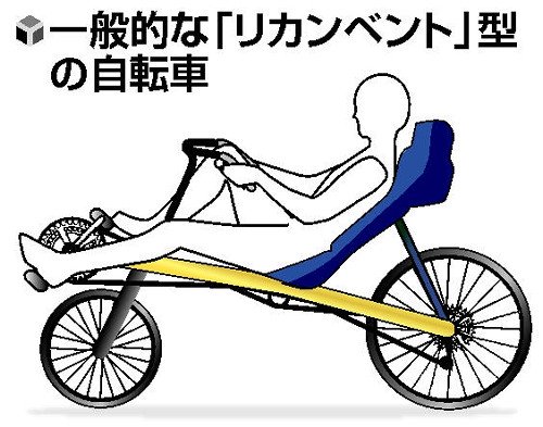小路啓之先生が リカンベント 型自転車運転中に転倒 事故死 直前まで和歌山土産をツイートしていた Togetter 小路啓之先生が リカンベント 型自転車運転中に転倒 事故死 直前まで和歌山土産をツイートしていた Togetter