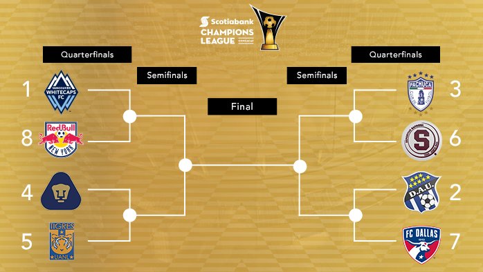 The stage is set.  Full story: ow.ly/iQp6305ojHF   #VWFC #SCCL https://t.co/iEm6dji2dB