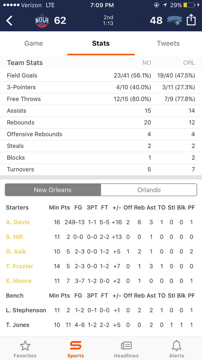 debswim2010's tweet photo. Ayyy look at #DaBrow stats #MagicFam. Lmao 😂 https://t.co/jBORJbxlzo