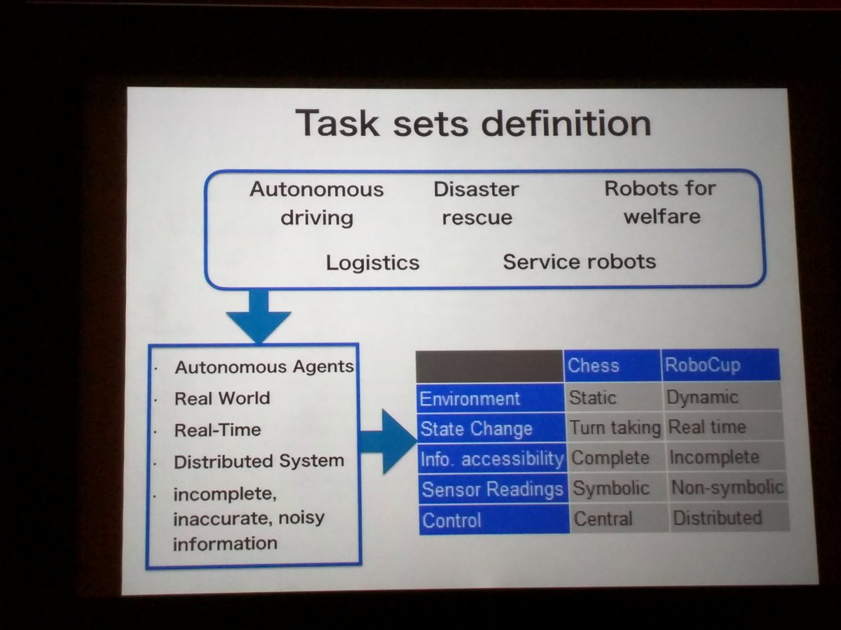 laroyo's tweet image. #iswc2016 Hiroaki Kitano #keynote #AI for #ScientificDiscovery - from #serendipity &amp;amp; #ScientificIntuition to #StructuredDiscovery #robots