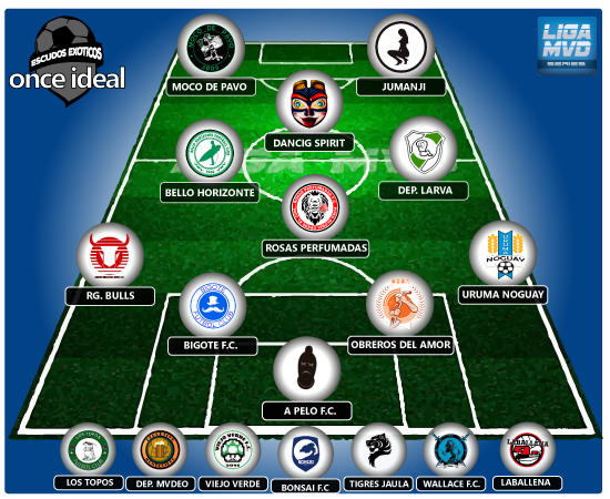 Conocé al ONCE IDEAL de ESCUDOS EXÓTICOS de la Liga MVD en goo.gl/k0jKZE