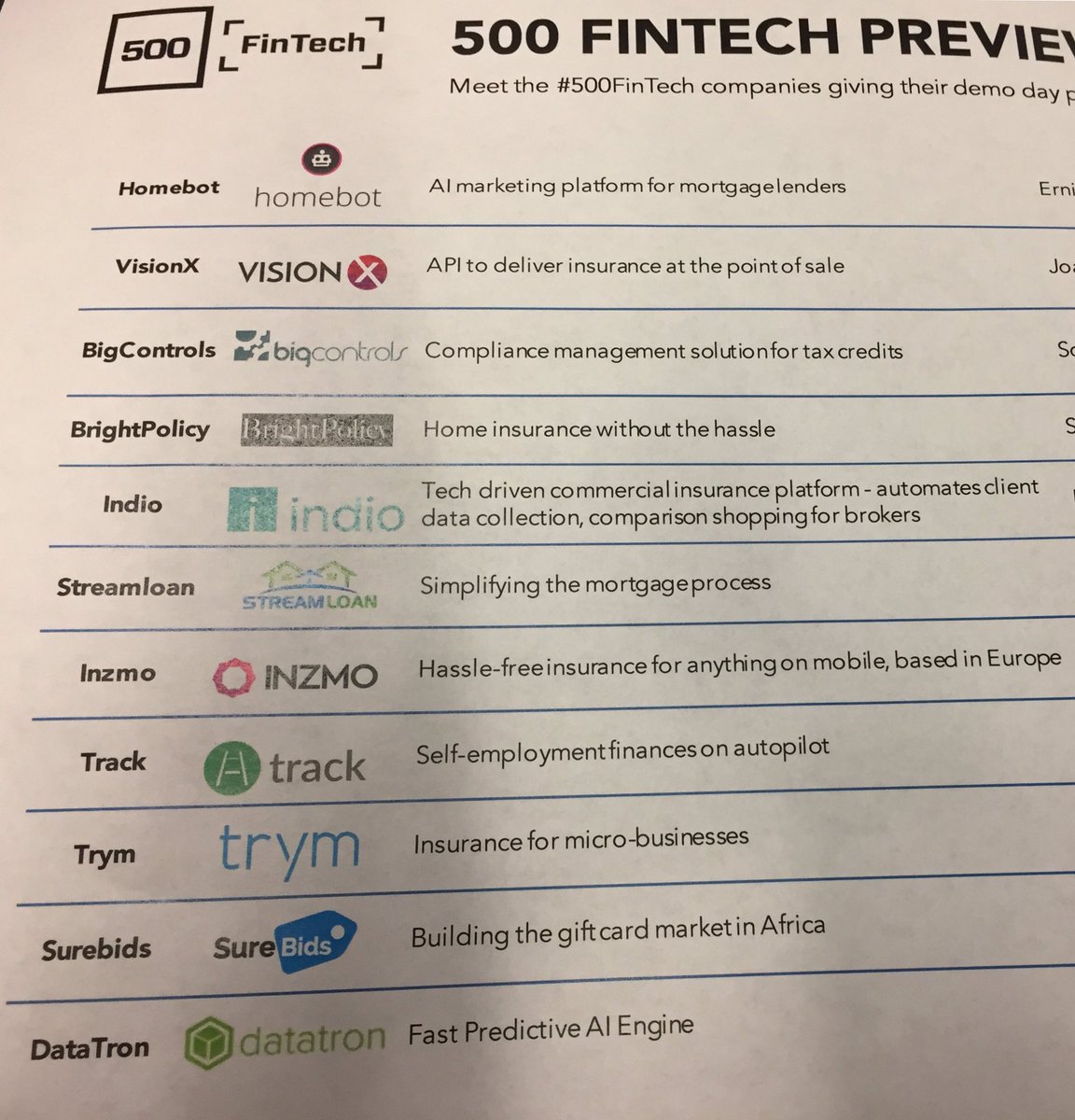AXANext's tweet photo. 5 out 11 #fintech companies are #insurtech @500Startups #fintech preview day #500fintech. Talking about hot sector!! https://t.co/nzCqxmkWQY