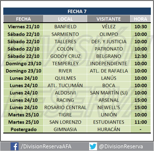 #Reserva Cronograma, en principio, de la Fecha 7 que arrancará mañana ►