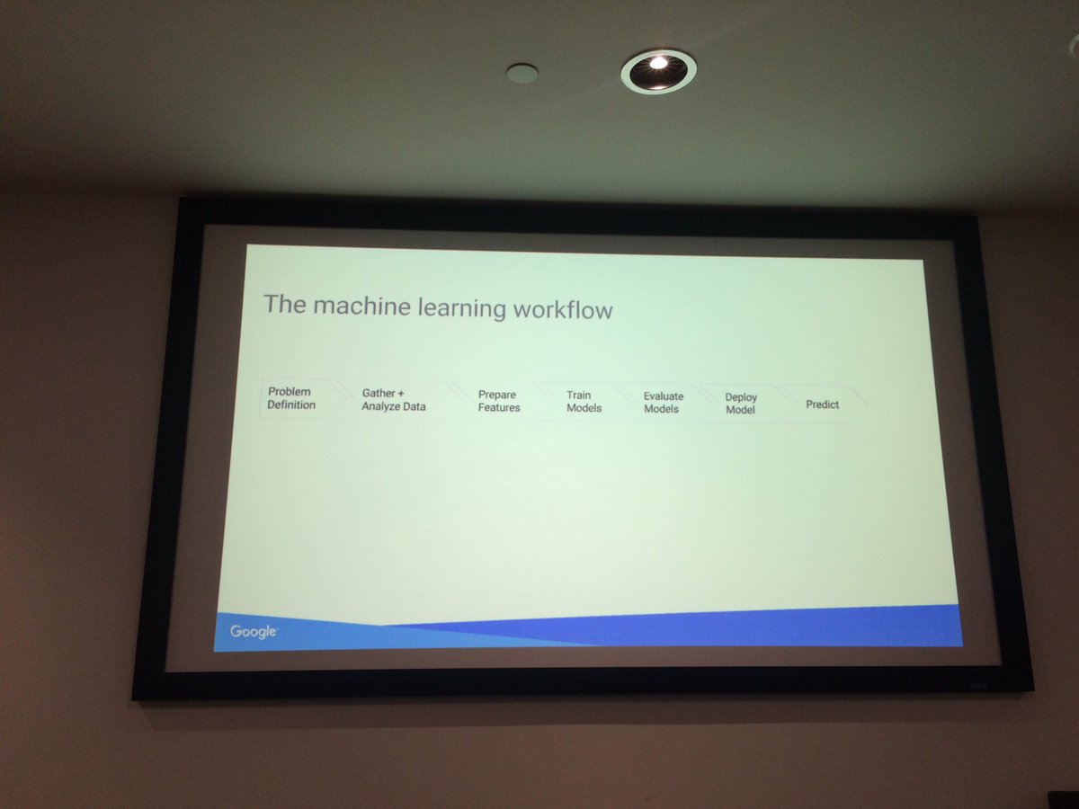 korbonits's tweet photo. .@SeaDAML at @google Kirkland talking about TensorFlow with yummy teriyaki sponsored by @LookerData #seadaml. Yuuuuuuuuge turnout https://t.co/gH3sRb75aF