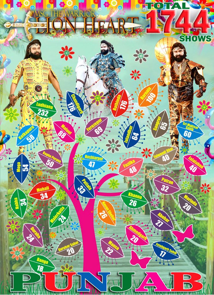 Gurmeetramrahim's tweet photo. #SuperHitLionHeart G😘😘d M🌺rning n God bless u all.ਬੱਲੇ !ਬੱਲੇ!!ਵਾਹ ਬਈ ਵਾਹ!!ਚਕਤੇ ਫਟੇ!!ਸਾਰੇ ਮੂਵੀ ਦੇਖੋਂ ਭੱਜ ਭੱਜਕੇ।ਰੱਬ ਖੁਸੀਆਂ ਦੇਵੇਗਾ ਰਜਕੇ।।✋ https://t.co/W9DqdDeOmS