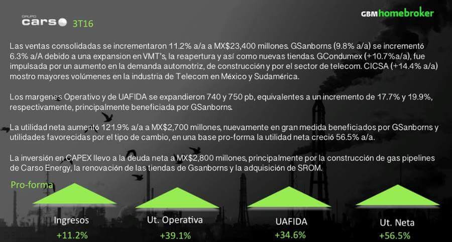 LL_Guadiana's tweet photo. #3T2016 Grupo Carso https://t.co/mXAhvXT2Lf