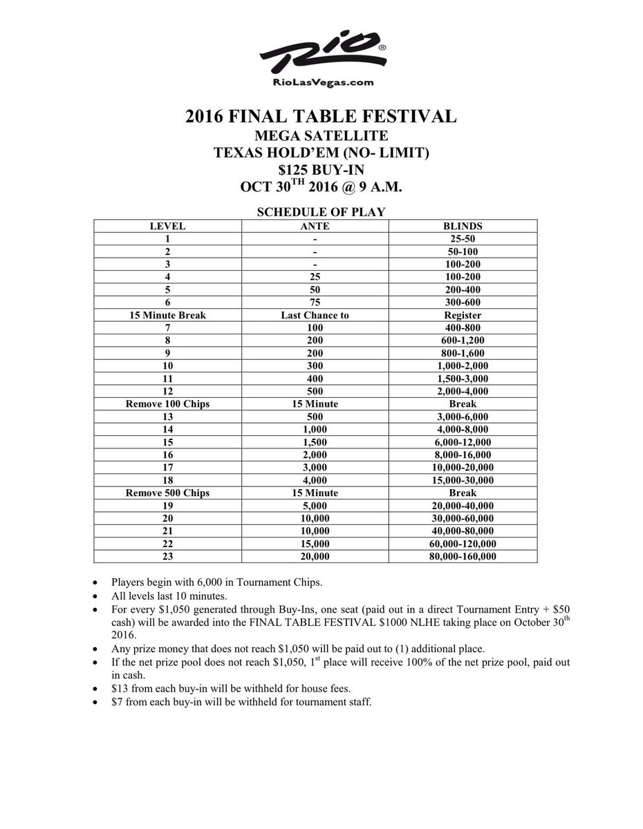RioPokerRoom's tweet photo. Final Table Festival Structures 2 of 3 https://t.co/CfqyZ7CJ2n