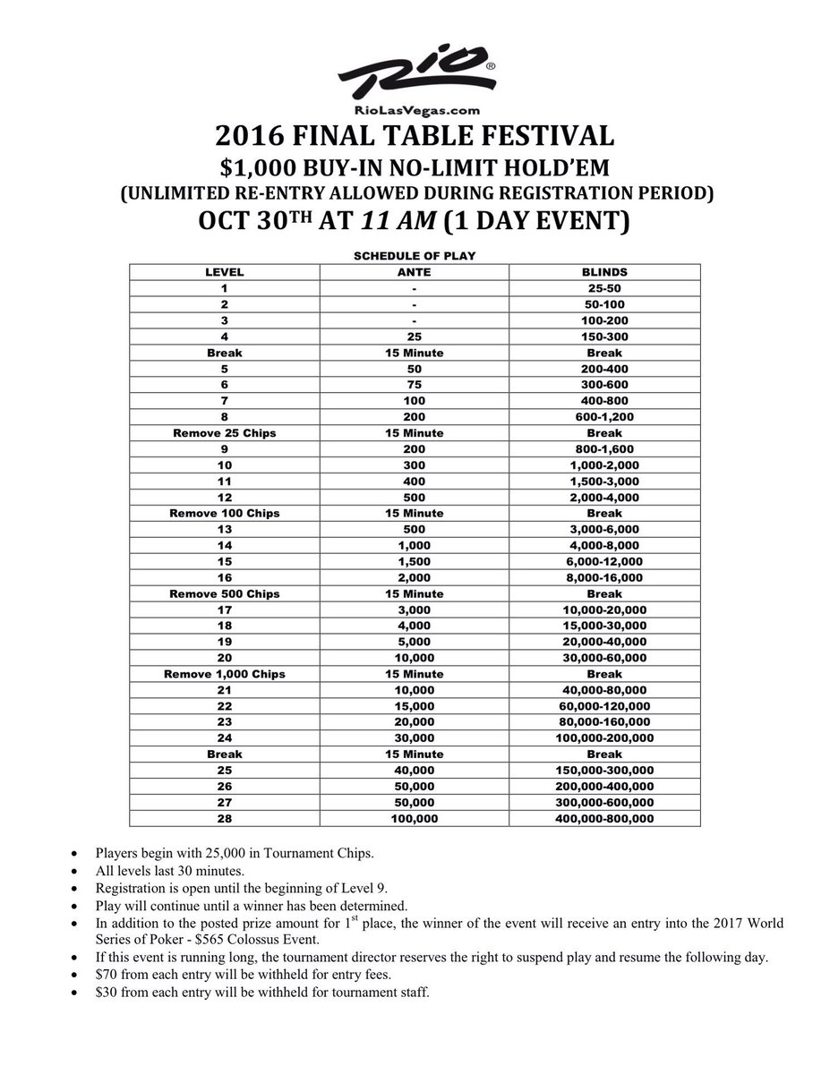 RioPokerRoom's tweet photo. Final Table Festival Structures 3 of 3 https://t.co/IC6BmFjZyq