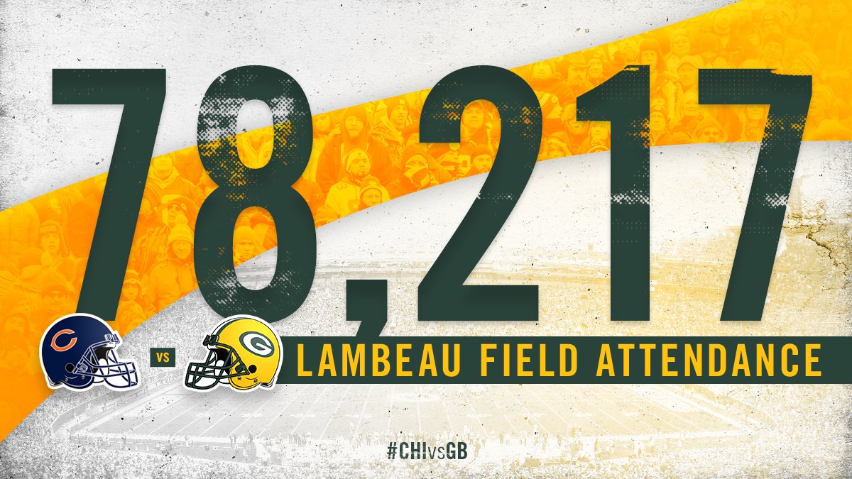 packers's tweet photo. Tonight's @LambeauField attendance. Thank you, #Packers fans! #GetLoudLambeau https://t.co/9ql7t9xjVn