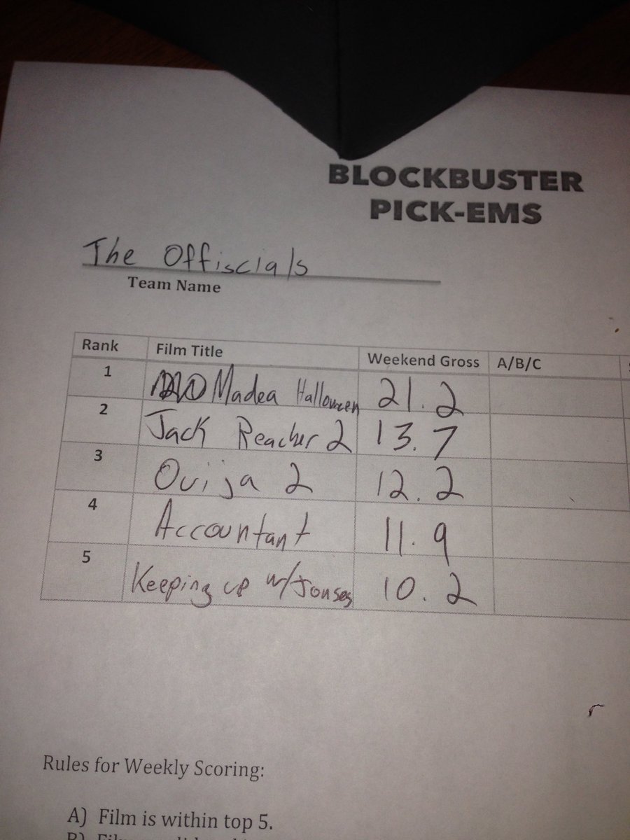 mikeythefisch's tweet photo. Oct. 21-23 #boxoffice projections. You think you can do better? #madea #OuijaMovie @ShindlersFist99 @BBpickems @techdeck44 https://t.co/IKR6GFhFgr