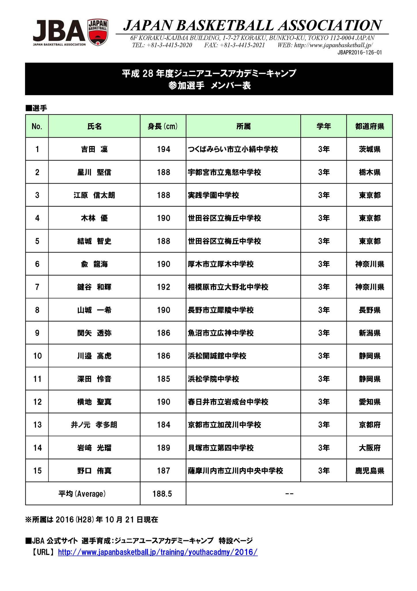 中 1 男子 平均 身長