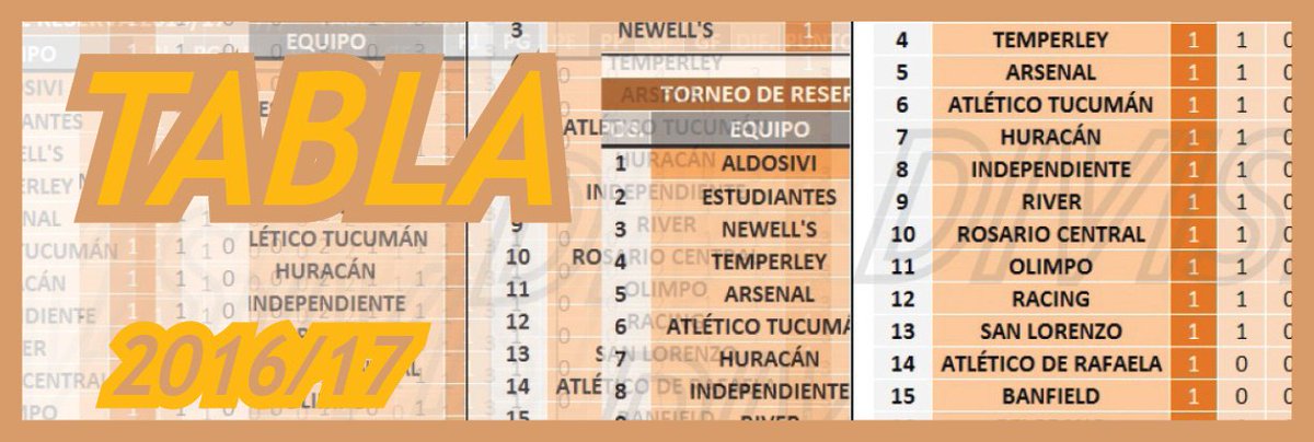 #Reserva TABLA de posiciones en la antesala de la fecha 7 que comienza mañana ► divisionreserva.blogspot.com.ar/2016/10/tablas…