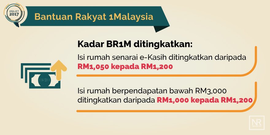 Malaysia Budget 2017