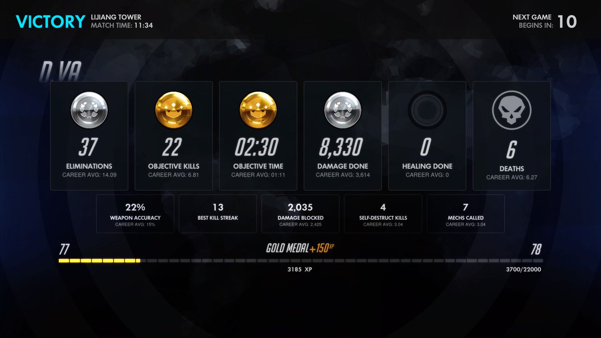 RahatMall's tweet photo. Feels good to be back! #GamerGirl #Blizzard #Diva #Psychoanalyzer8 #Overwatch #DivaOverwatch  #PS4share https://t.co/c6Vct6eE2t