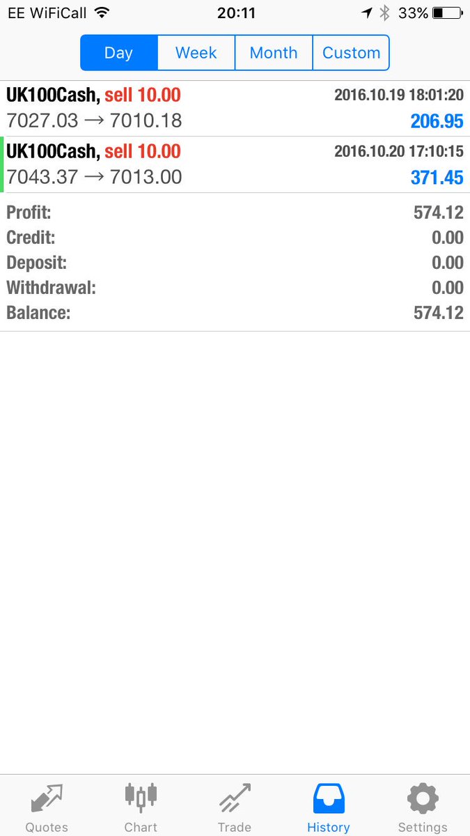 ObiwanJay's tweet photo. You don't have to trade lots of trading lots of times a day, just trade well on the ones that you do. #LFT https://t.co/HfPy5cnI44