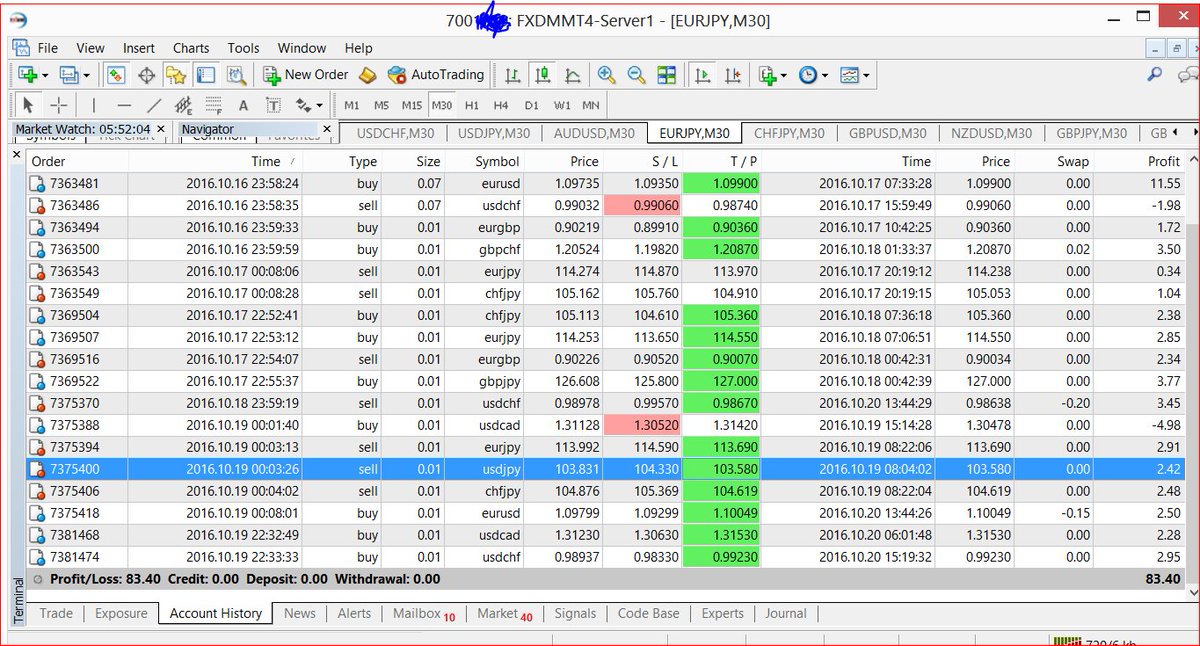 omojoladele's tweet image. Unveiling new Foreign Exchange Market trading strategy. The October trading History statement is awesome.fxdmtrader.com/lregister.php…