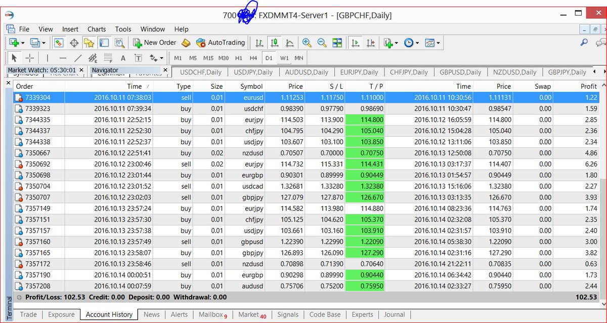omojoladele's tweet image. Unveiling new Foreign Exchange Market trading strategy. The October trading History statement is awesome.fxdmtrader.com/lregister.php…
