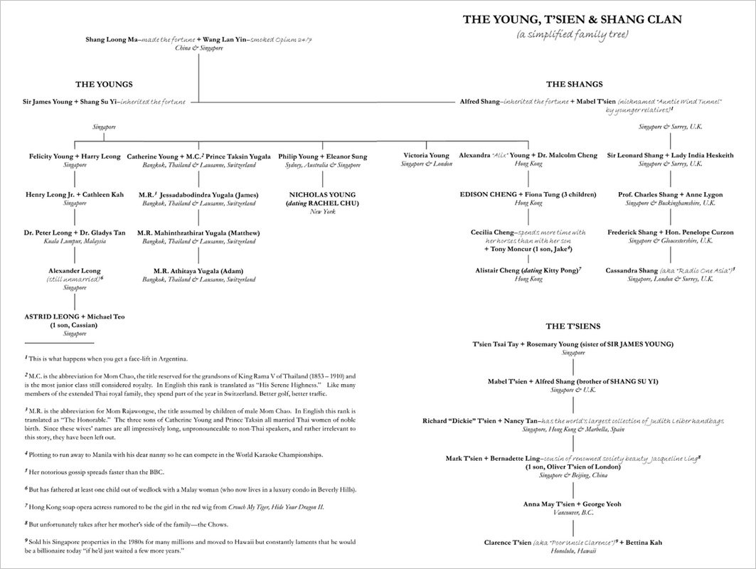 Angry Asian Man On Twitter Revisiting Crazy Rich Asians I Love