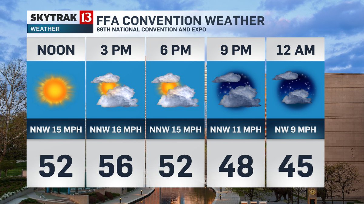 Rain now but nice crisp day for <a href="/ffa_expo/">National FFA Expo</a> downtown. Welcome students/sponsors/vendors! #WTHRSunrise