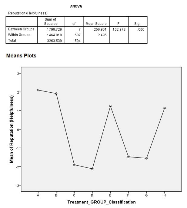 MrJurgenWillems's tweet image. Morpheus is talking to me from the Matrix, through my 
experiment data on reputation-based decisions. #ReputationResearch #DFG @dfg_public