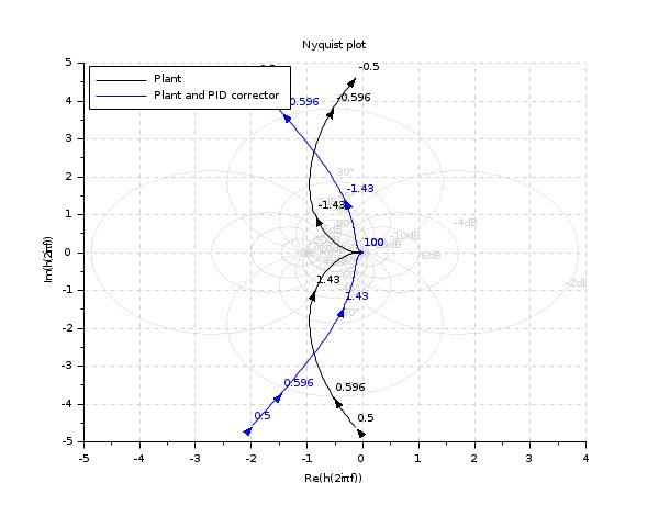 for loop scilab for loop scilab