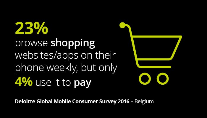 DeloitteBelgium's tweet photo. 23% of Belgians use mobile phone to browse shopping websites/apps weekly, but only 4% use it to pay for a product! https://t.co/eSCv3SB2Y0 https://t.co/Kr23QJTjUX