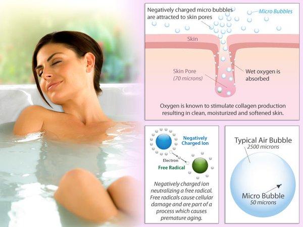 SilkSpas's tweet photo. Thank you #microsilk and our designers creating the perfect luxury personal Spa. Goes anywhere, simple plug it in. #wellness https://t.co/2tGfubWkh8
