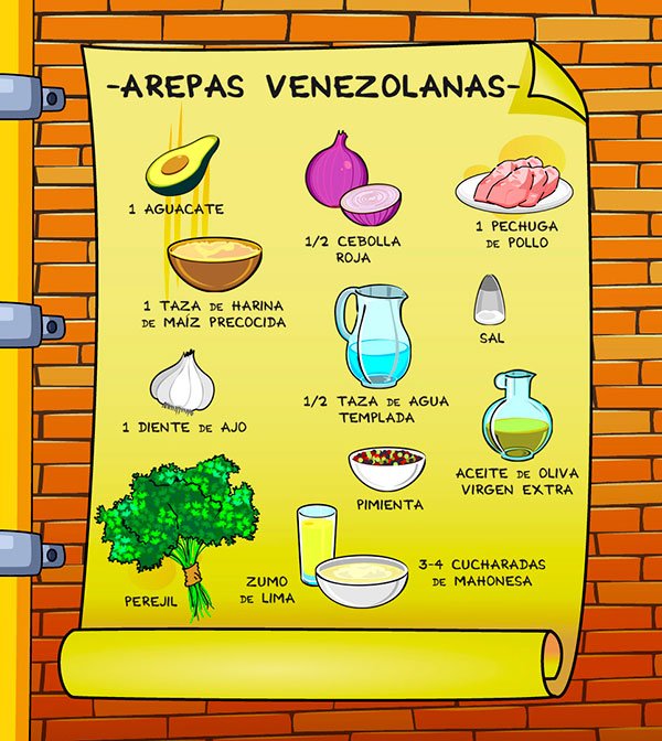 karguinano's tweet image. Los ingredientes para la receta de hoy... ;)
AREPAS VENEZOLANAS