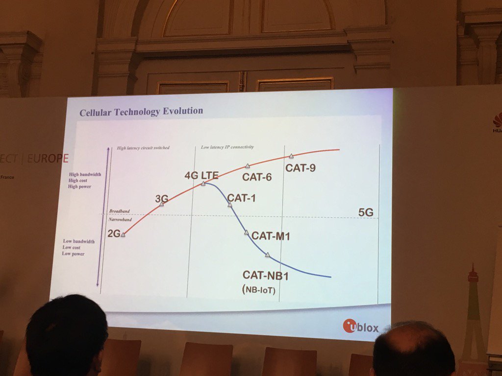 tomrebbeck's tweet photo. Nice chart from @ublox illustrating development of networks for #iot #hwconnect16 https://t.co/xAdHIW4FGf