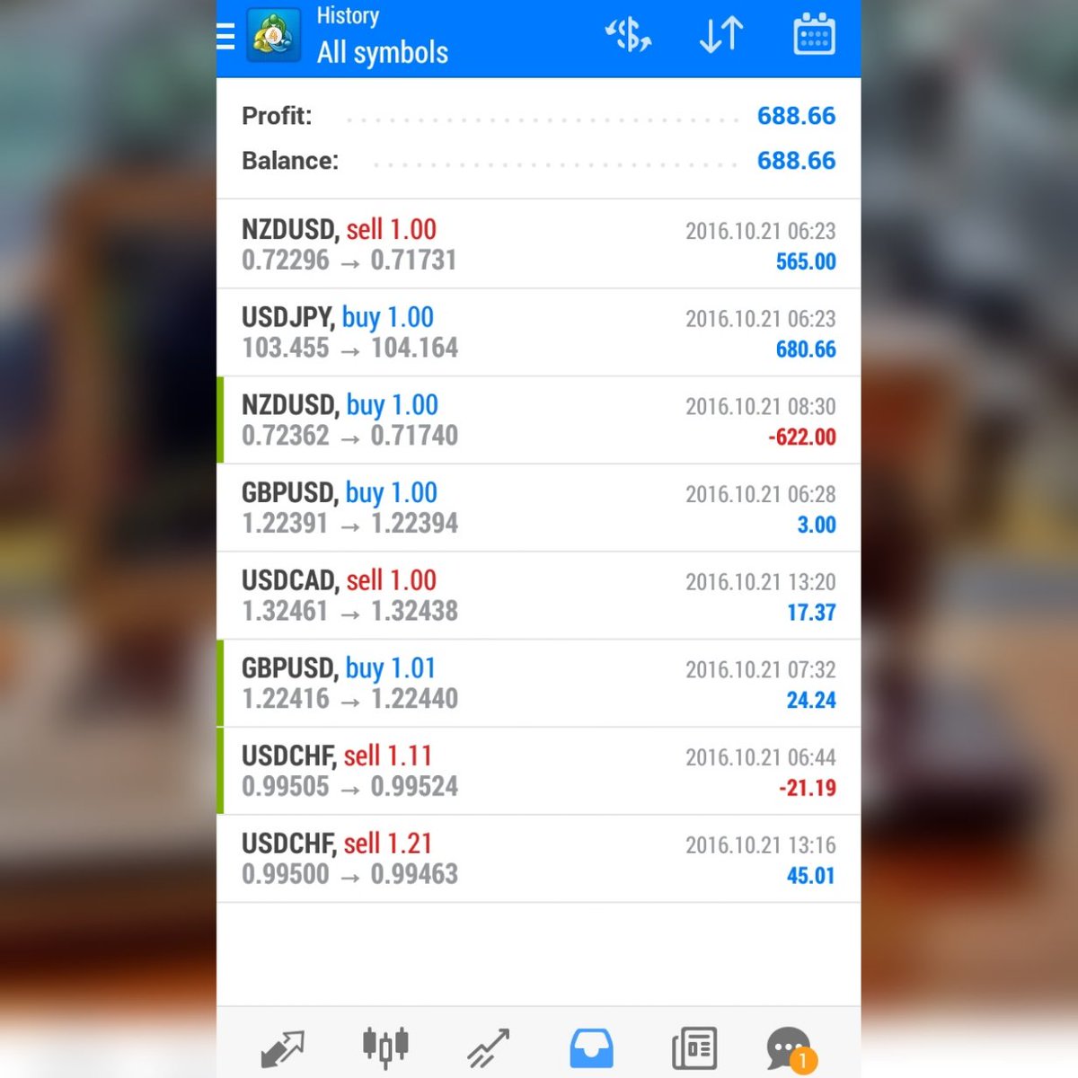 ThatGamerkidd's tweet image. 🙏 Practice overall report before the real deal...so far so good. 💣 Needs more improvement, but will get there soon. 🔥 #Forex