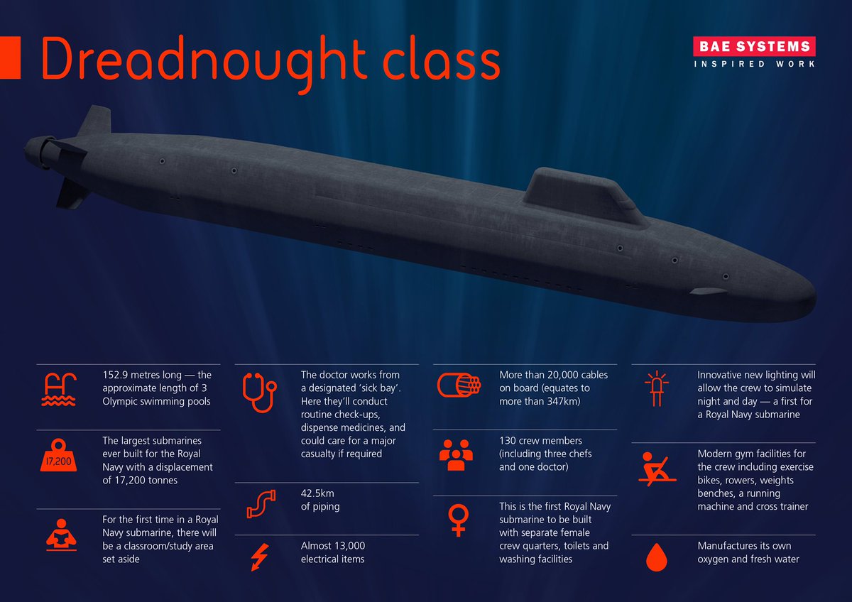 British Nuclear Submarine Service
