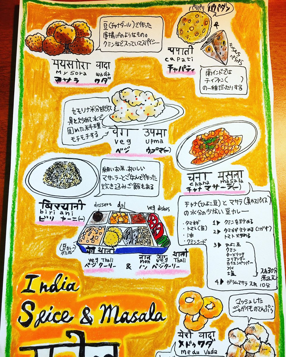 グルメイラスト