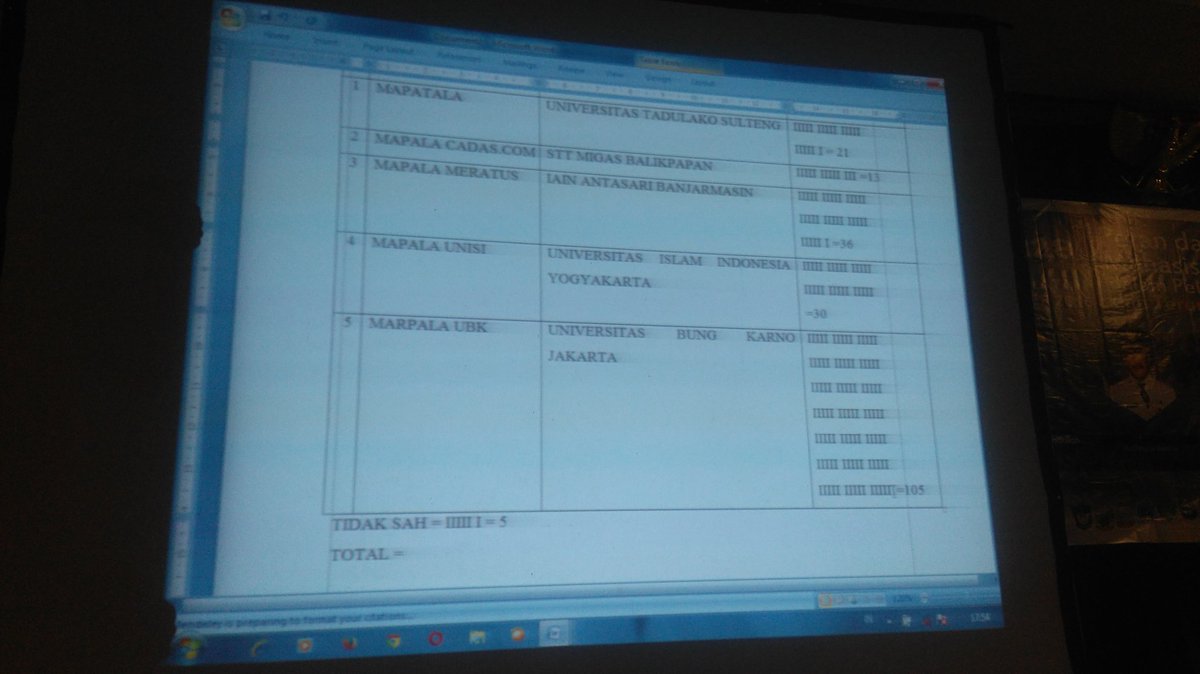 Sampai ketemu Di Universitas Bung Karno (UBK) tuang rumah TWKM ke (29) XXIX tingkat perguruang tinggi se indonesia