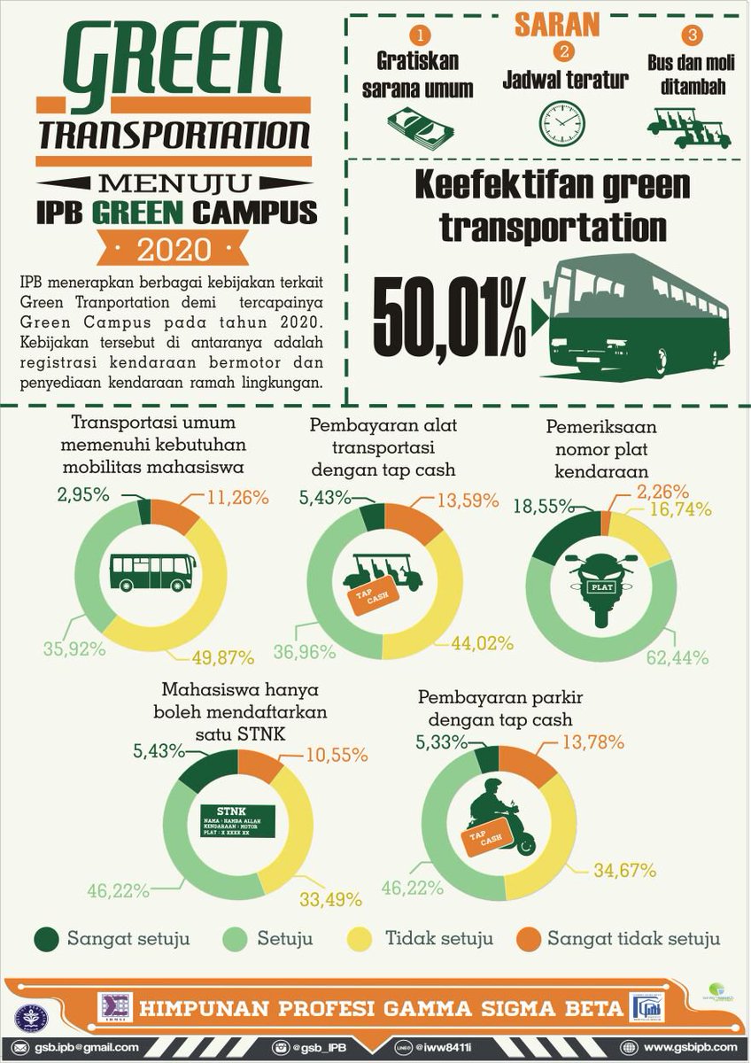 #3/5
Green Transportation

Dept Survey and Research
Himpunan Profesi Gamma Sigma Beta