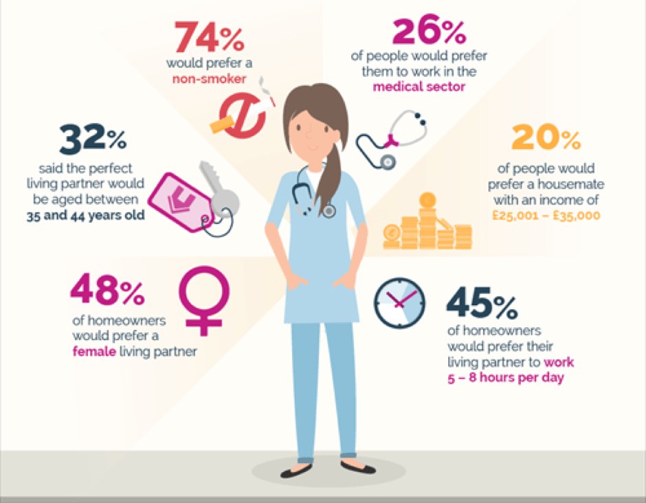 HandDMagazine's tweet image. The Perfect Housemate for a Live-in Landlord homeanddecorating.co.uk/2016/10/the-pe…