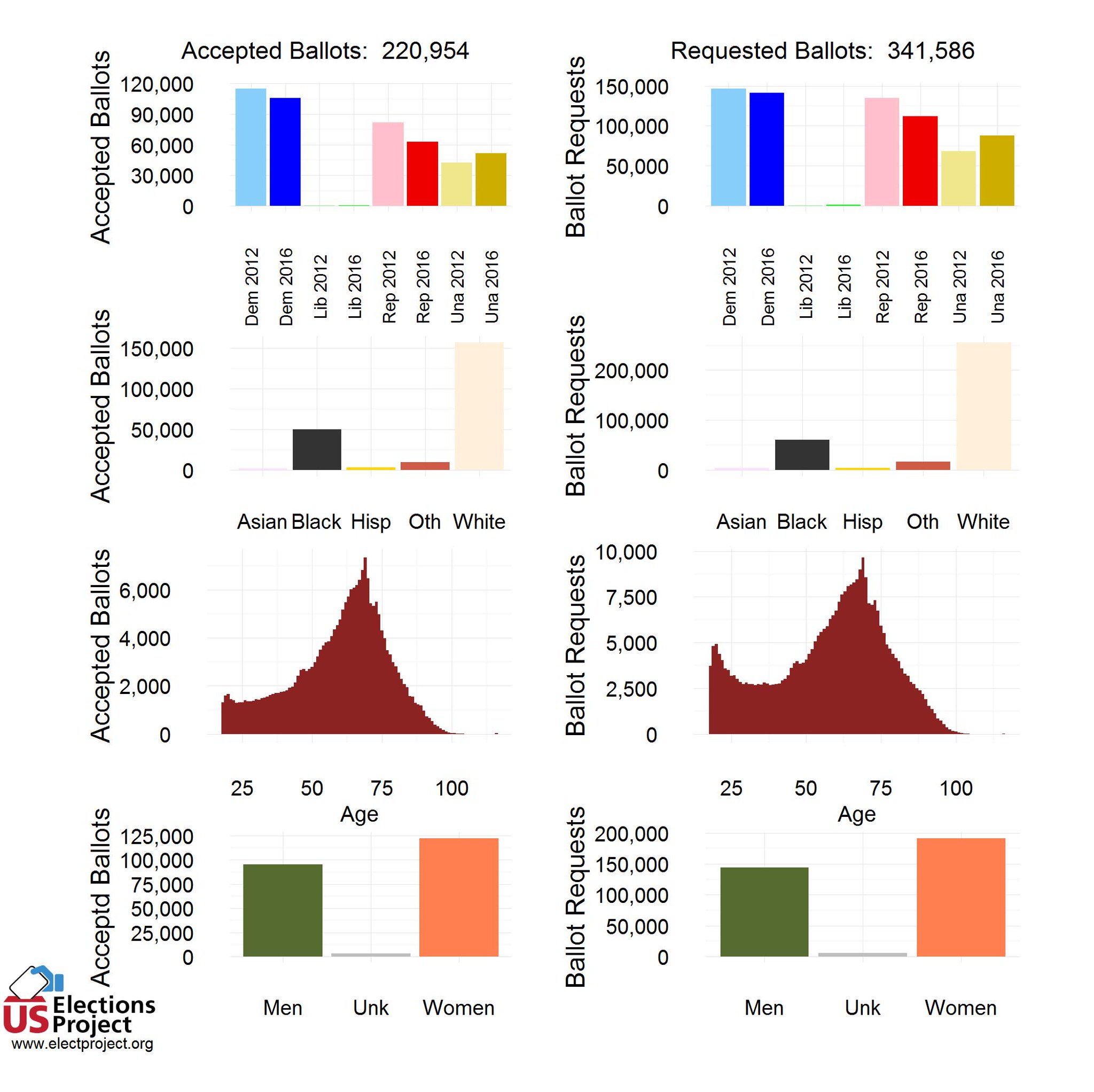 CvSlYCFUAAANxDC.jpg:large