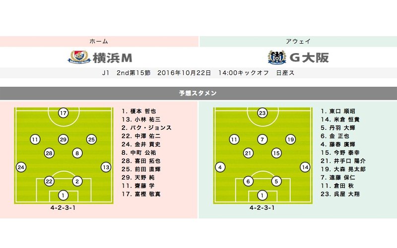 超速報 横浜f マリノスnews Marinosnews Twitter