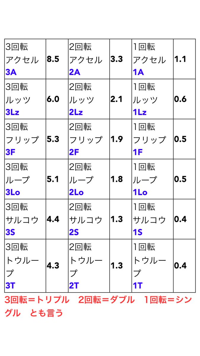 ユーリオンアイス関係で作成した表やグラフのまとめ ユーリオンアイス関係で作成した表やグラフのまとめ