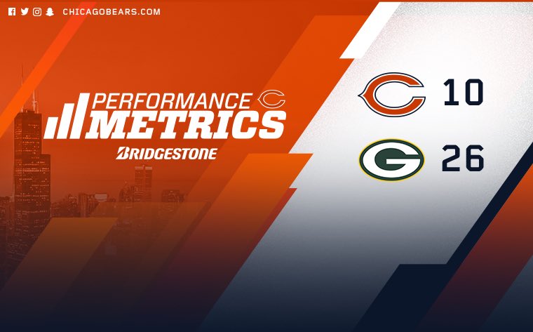 Leonard Floyd stands out on Thursday night stage.  📊: chgobrs.com/2eBz0ni https://t.co/pJC1RFQsf8