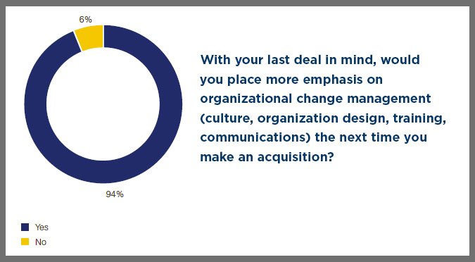 WestMonroe's tweet photo. Our latest #MnA research uncovers 3 ways to overcome challenges mid-market firms face during post-merger integration https://t.co/4gcQwOuSyN https://t.co/FX8okYaCjS