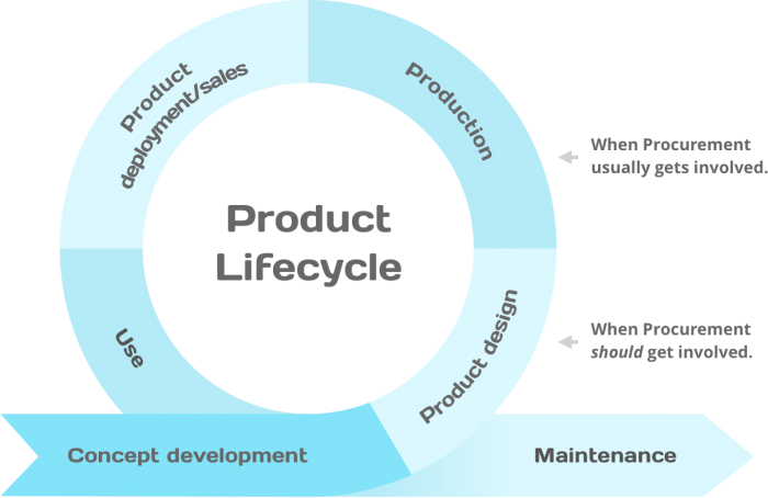 AndresKuuse's tweet photo. Boost #supplier #innovation by improving your #RFPs https://t.co/QZftScr8Zp https://t.co/TU7Fhf0AvO