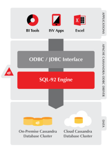 SimbaTech's tweet image. New #Cassandra #ODBC driver allows you to specify Blacklist|Whitelist of hosts when connecting to Cassandra cluster bit.ly/2eL758o