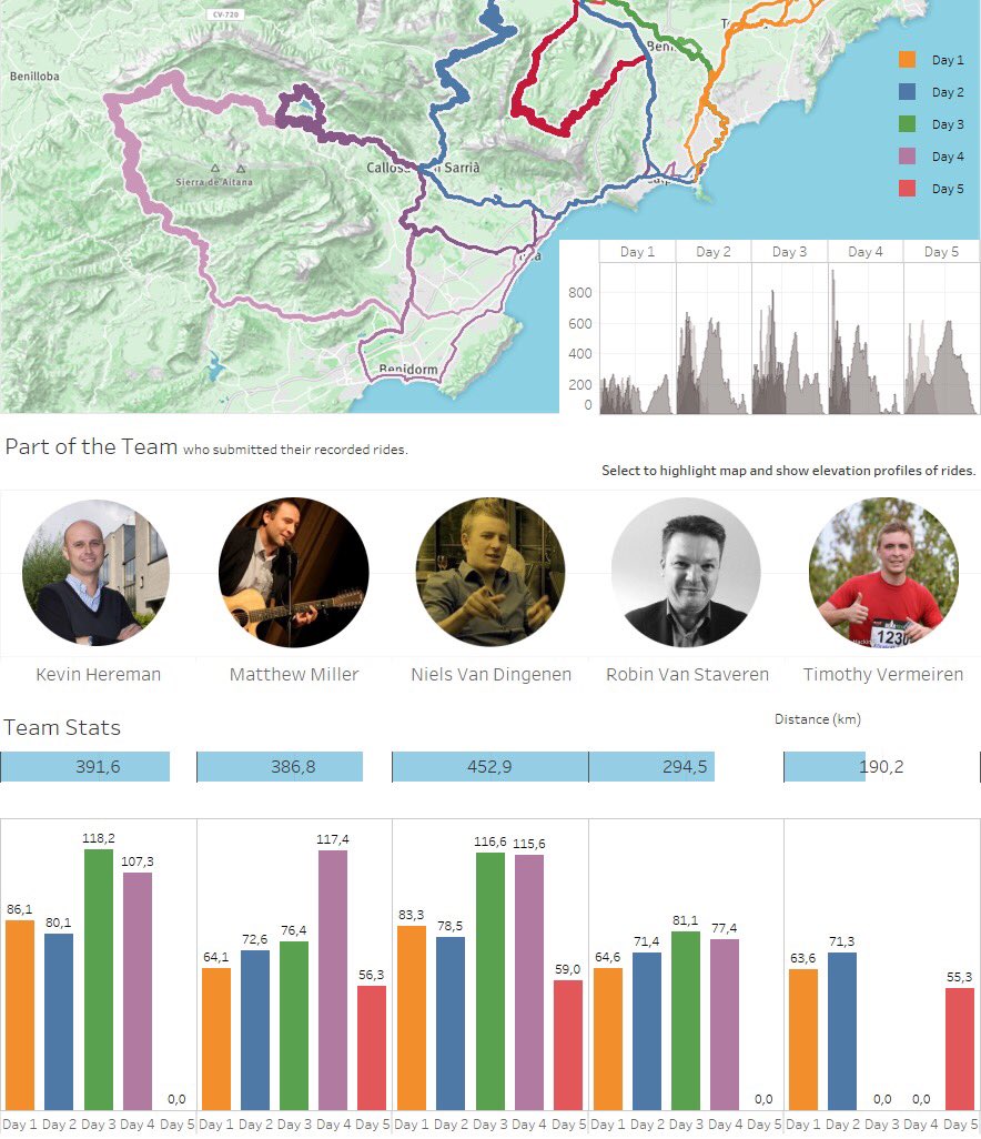 TimothyVermeire's tweet photo. We went cycling and we vizzed it! Check it out here: https://t.co/pUMOhhNTWg https://t.co/O4WA5MZCG3