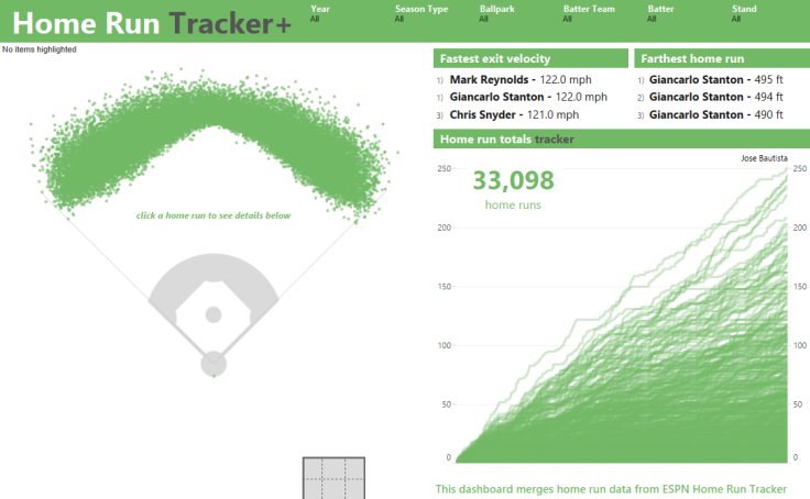 KentGraziano's tweet photo. Awesome use of @tableau & @SnowflakeDB to integrate and visualize #MLB #HomeRun data https://t.co/b35E00QbeH #BuiltForTheCloud #AllYourData https://t.co/brOeIOWsXp