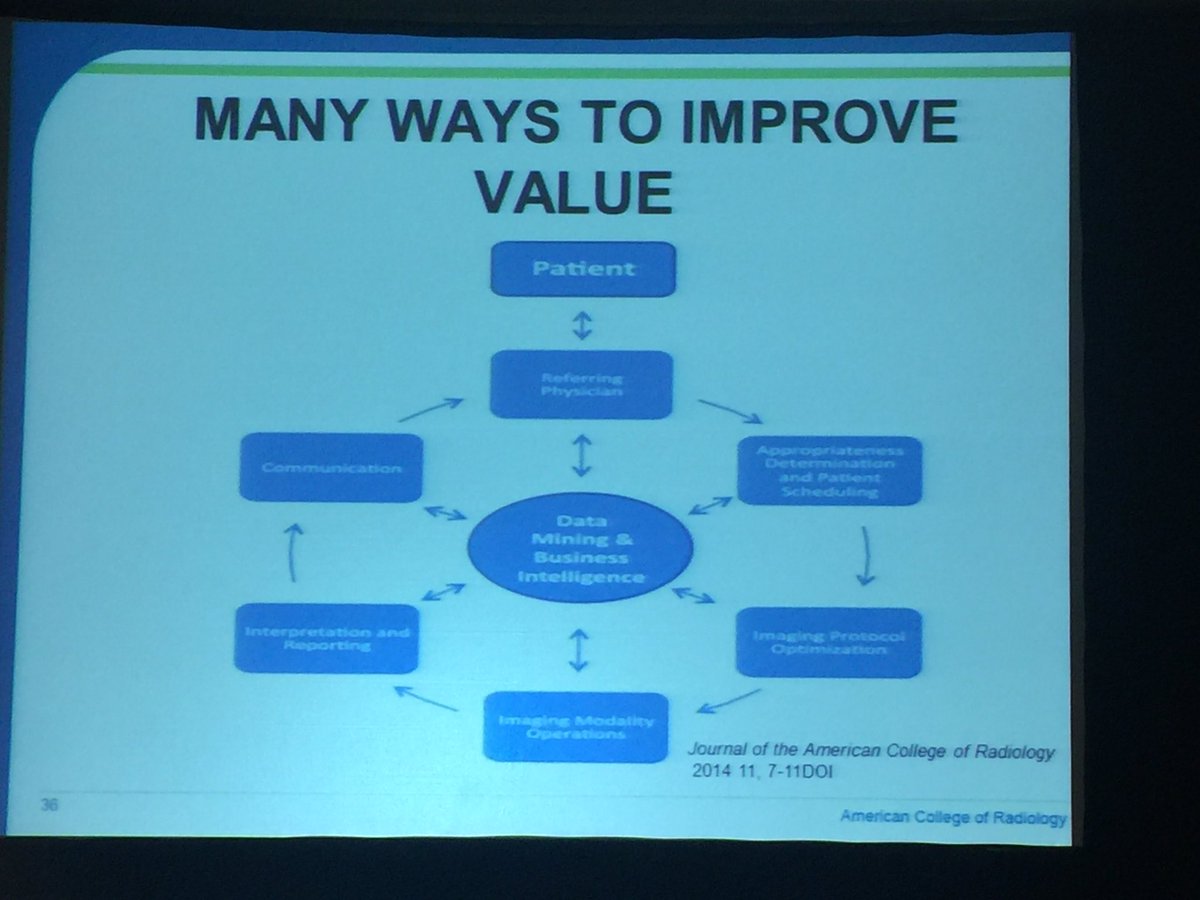 zaidirad's tweet photo. @ThorwarthMD Shoutout to @reh3md @GilesBolandMD for Radiology Value Equation published in @JACRJournal #EDI2016 #Imaging3 https://t.co/qXEJF0cSBa