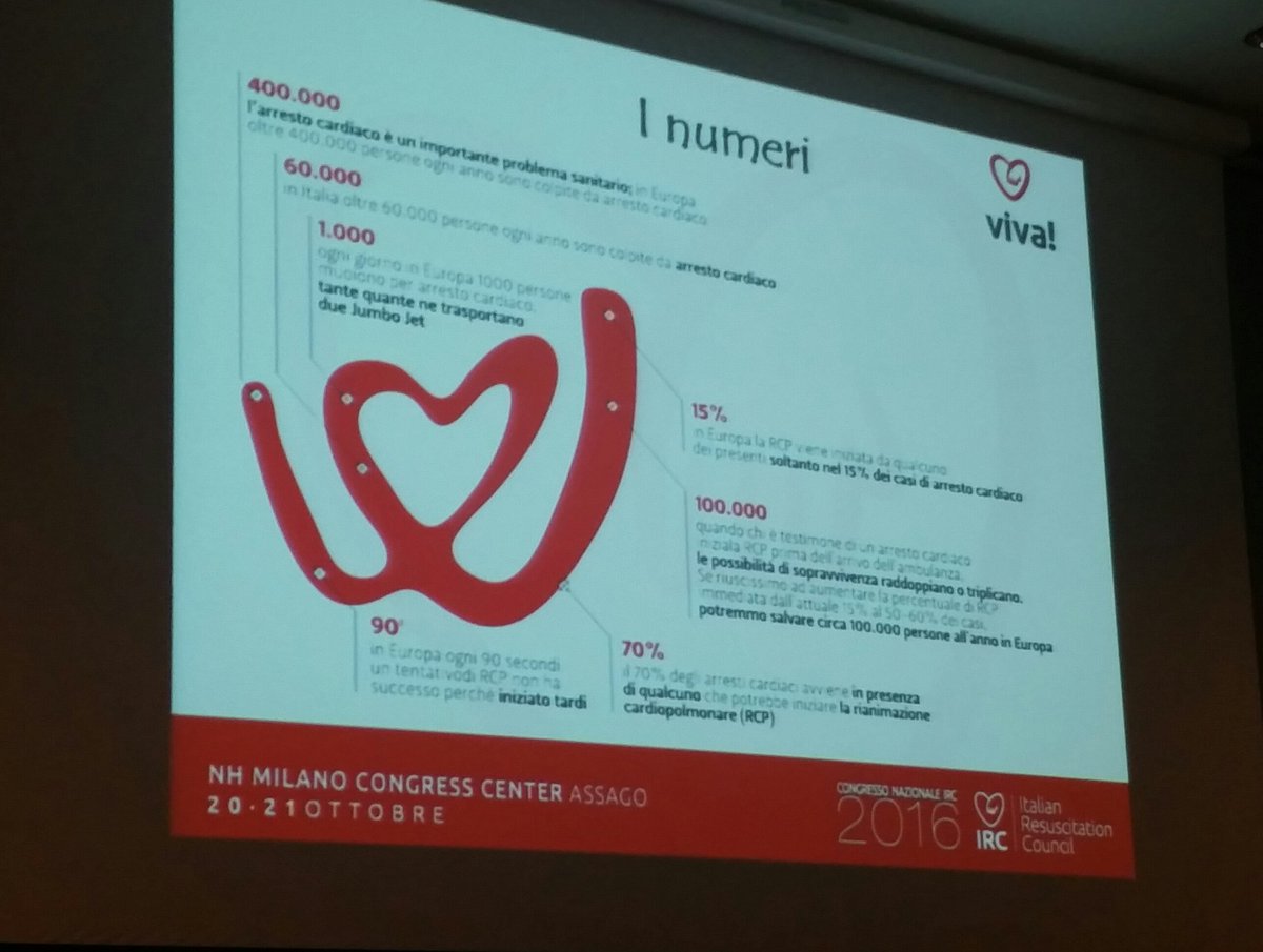 ircouncil's tweet photo. Al #CongressoIRC parliamo di sensibilizzazione sulla #RCP: protagonisti @settimanaviva e #KidsSaveLives https://t.co/0ZABUeNHFh