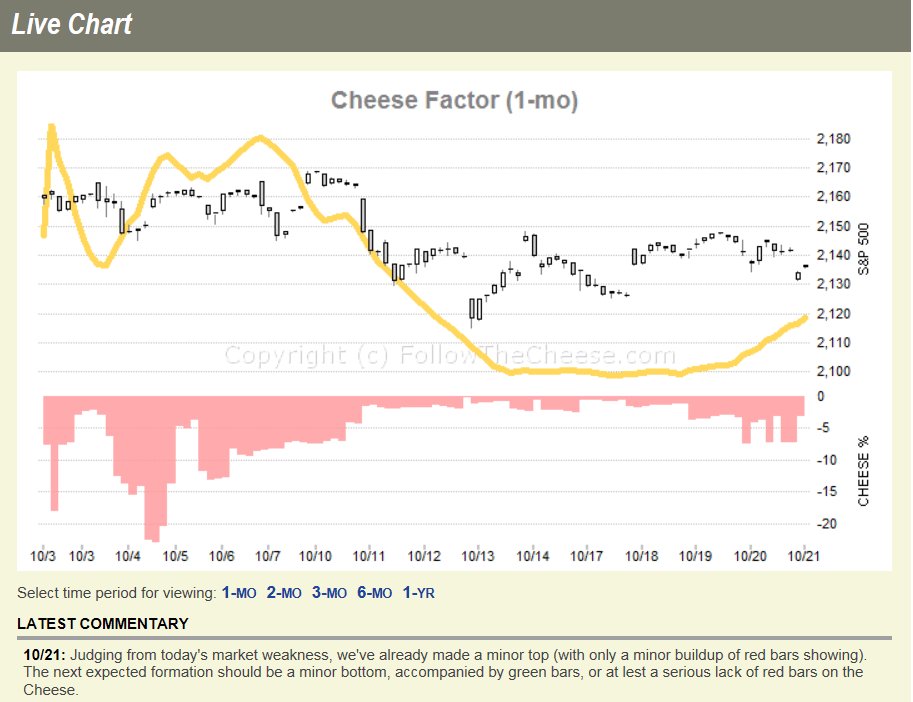 Market_Cheese tweet picture