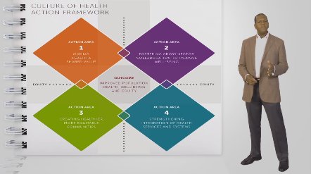StewardsChange's tweet photo. Beyond Health Care: The Role of Social Determinants in Promoting Health & Health Equity https://t.co/XwOIJSIi14 #SDoH #ITCCProgram https://t.co/fI5t2qzsih
