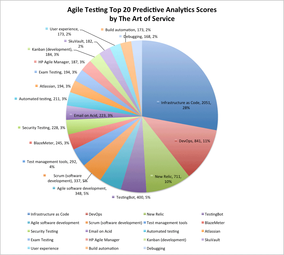 Apple_News1's tweet image. buff.ly/2e3c5ls #AgileTesting #Applicationreleaseautomation