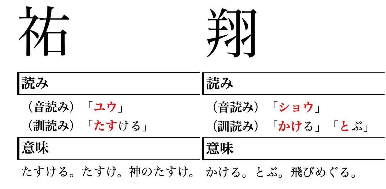 上村祐翔さん関連備忘録 非公式 明日 10 23 日 は劇団ひまわり所属の声優 俳優 上村祐翔 さんの23歳のお誕生日です 名前の由来 人を助ける優しい心を持ち 祐 羽ばたいていってほしい 翔 というご両親の気持ちが込められたお名前だそう